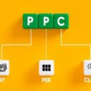 Getting To Know PPC For LMS Companies