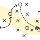 Why Do You Need A Sales Plan And How Can You Create One?