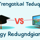 The Integration of Virtual Reality in Education: Bridging Theory and Practice
