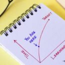 Understanding The Learning Curve: What It Means For Corporate L&D Success