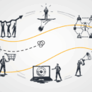 How To Develop A 360 Inbound Marketing Plan To Grow Your Business