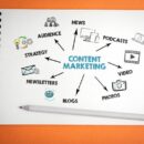 Why Content Marketing Matters for Modern Businesses?